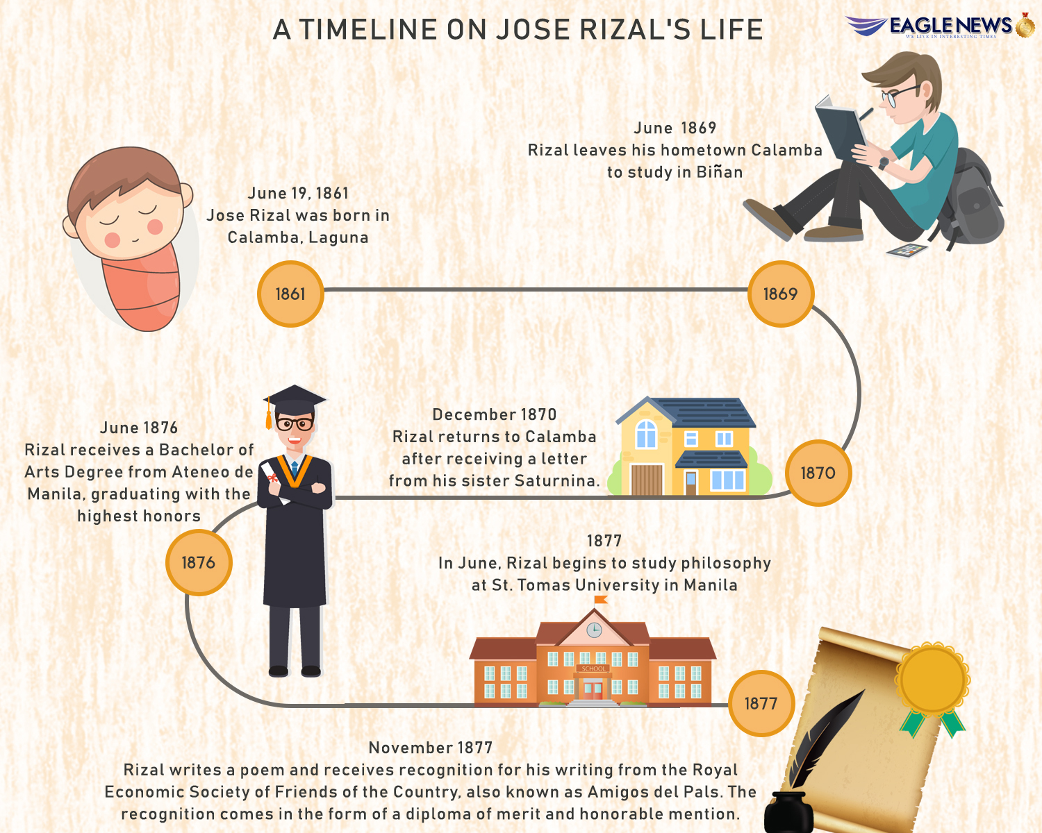 INFOGRAPHIC Rizal Day December 30 2018