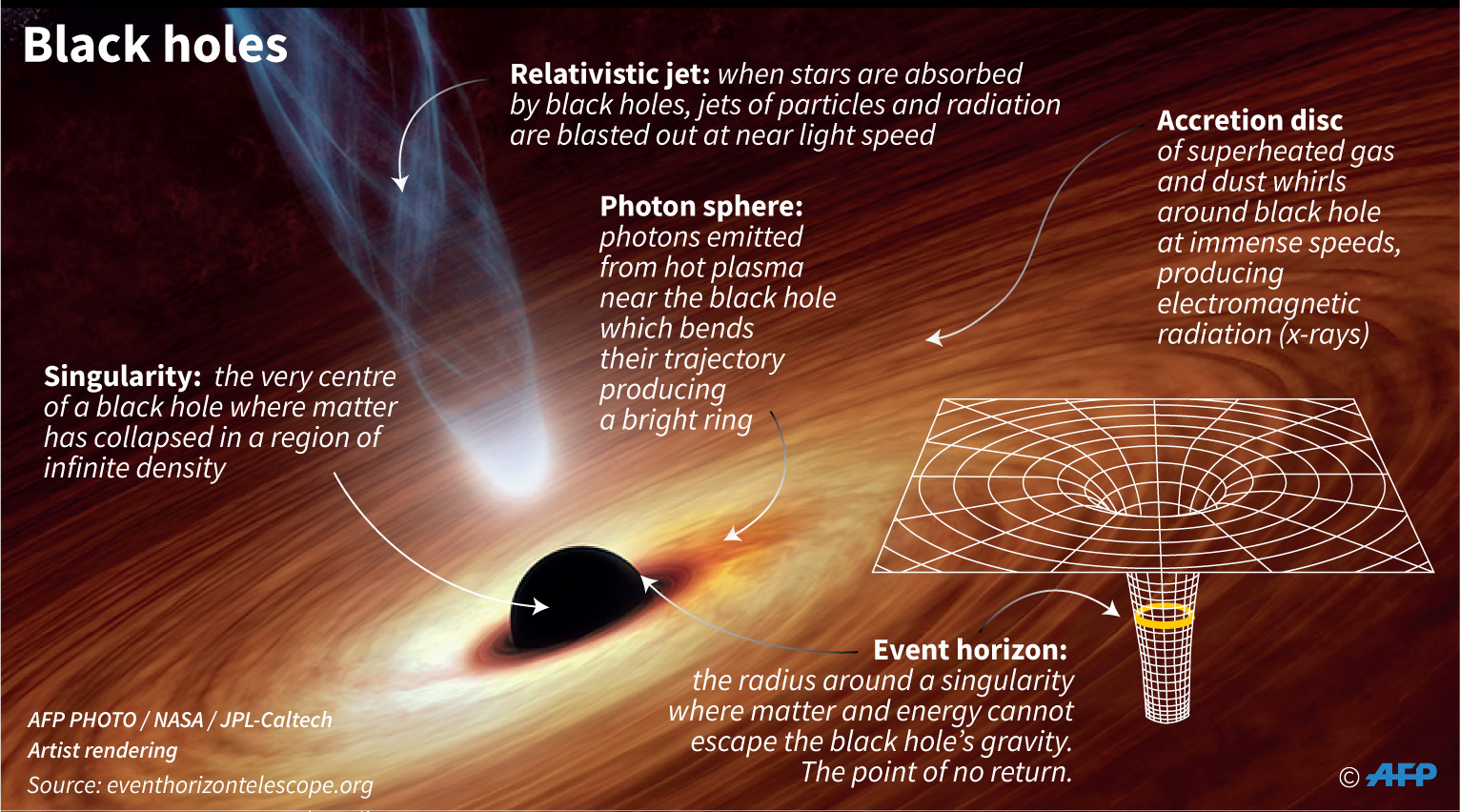Parts Of A Black Hole