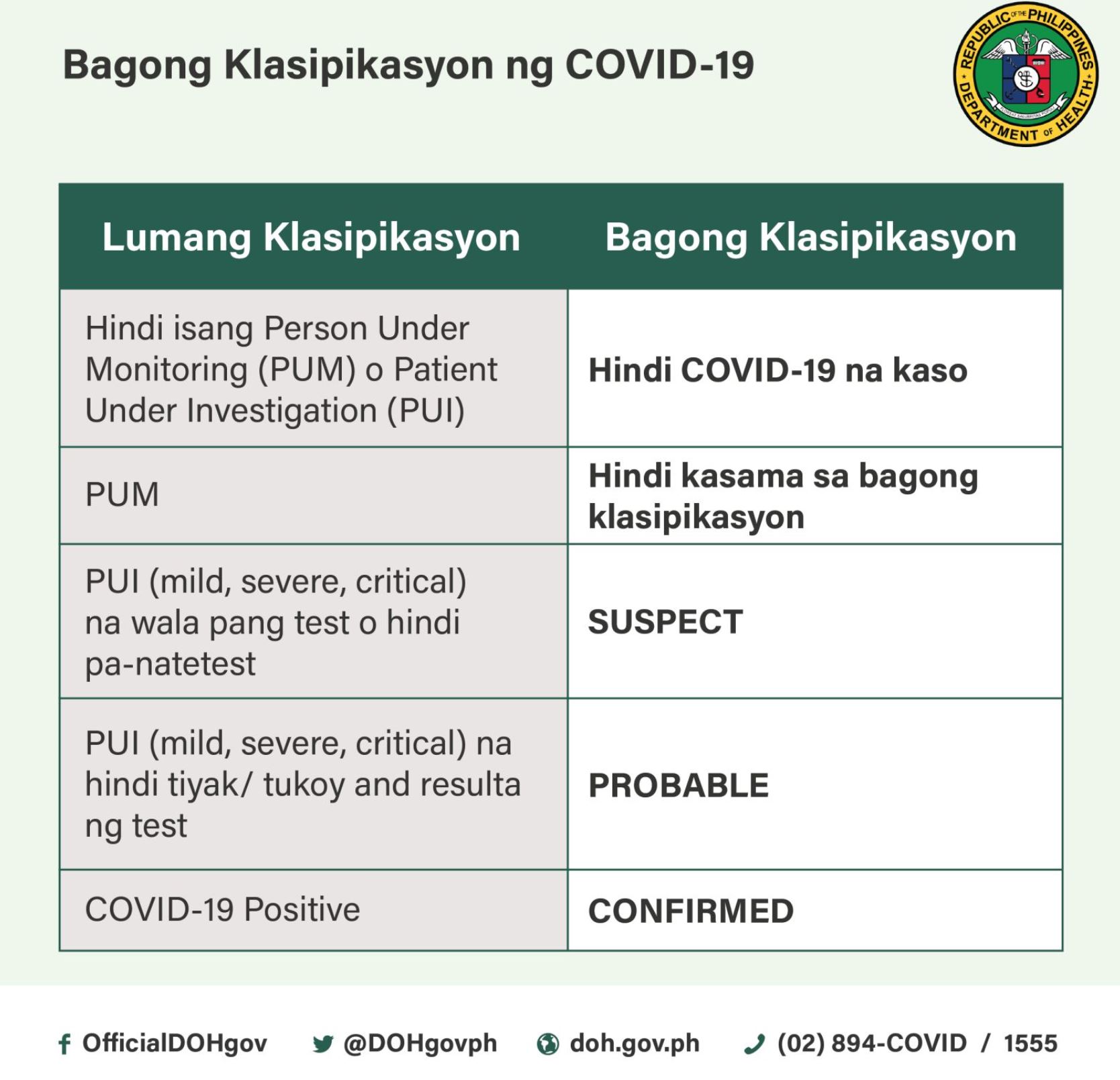 SUSPECT CLASSIFICATION SIMPLE DEFINITION visual data 5
