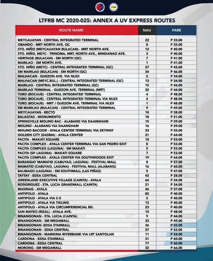 LTFRB 980 UV Express Units To Ply 47 Routes In M Manila Adjacent ltfrb-980-uv-express-units-to-ply-47-routes-in-m-manila-adjacent