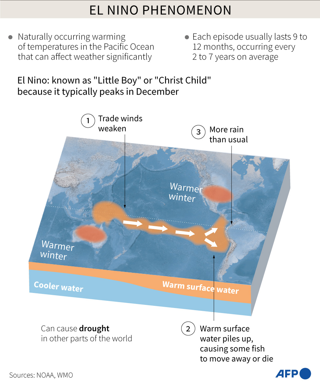 australia-warns-of-worse-fires-heat-as-el-nino-kicks-in
