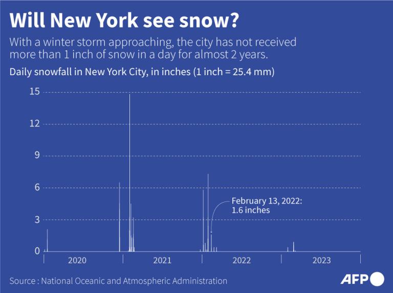 Winter storm threatens travel chaos on US east coast
